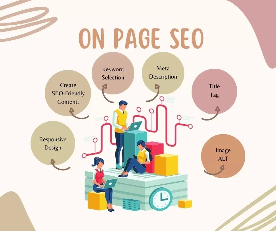 on page seo